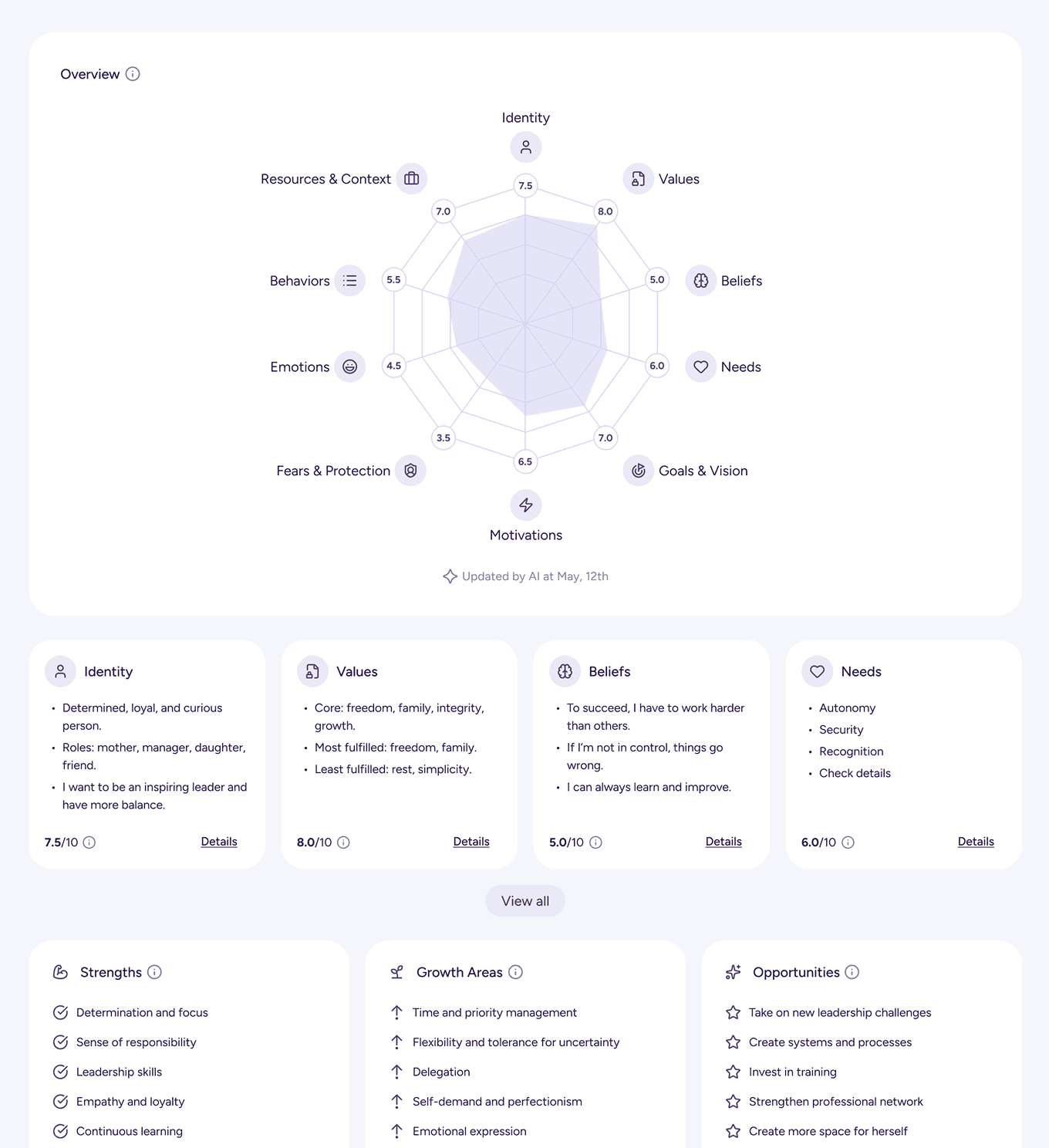 The client map, ten scored dimensions with the evidence behind them