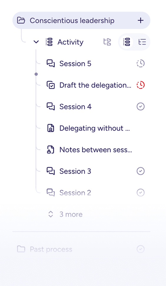 A process’s activity: sessions, a task and notes, in order